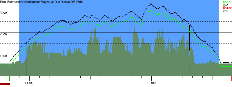 Barometer